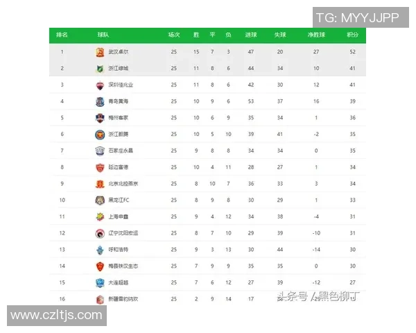 联合会杯积分榜：西安羽毛球队以83分领跑